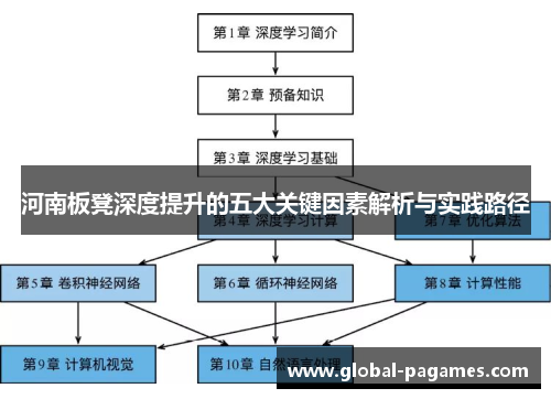 河南板凳深度提升的五大关键因素解析与实践路径
