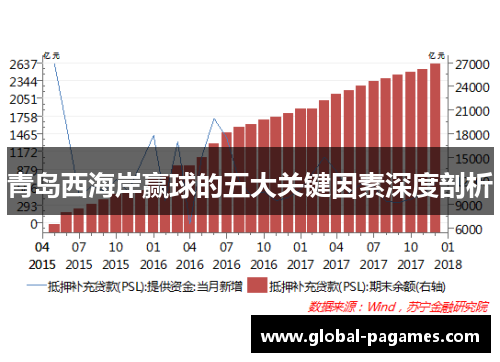 青岛西海岸赢球的五大关键因素深度剖析 青岛西海岸赢球的五大关键因素深度剖析