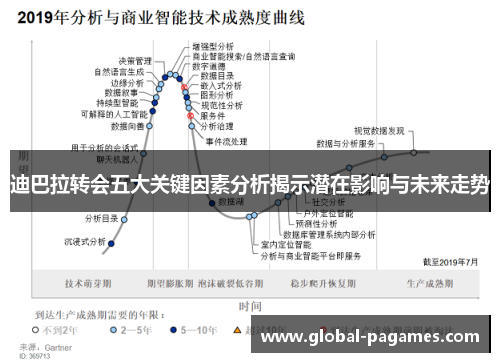 迪巴拉转会五大关键因素分析揭示潜在影响与未来走势 迪巴拉转会五大关键因素分析揭示潜在影响与未来走势