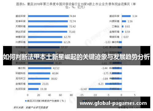 如何判断法甲本土新星崛起的关键迹象与发展趋势分析