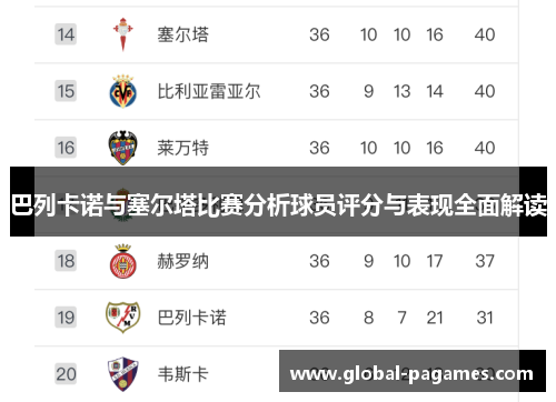 巴列卡诺与塞尔塔比赛分析球员评分与表现全面解读 巴列卡诺与塞尔塔比赛分析球员评分与表现全面解读