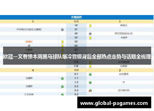欧冠一文看懂本周黑马球队爆冷晋级背后全部热点走势与话题全梳理