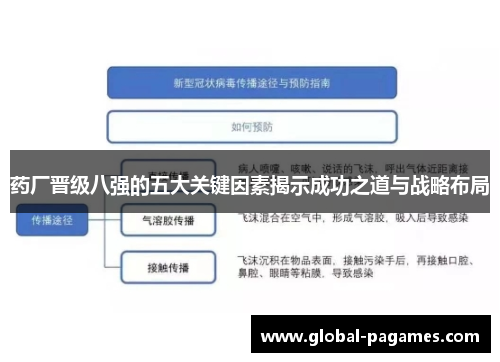 药厂晋级八强的五大关键因素揭示成功之道与战略布局 药厂晋级八强的五大关键因素揭示成功之道与战略布局